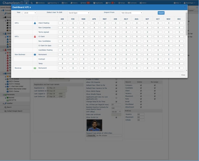Dashboard KPIs